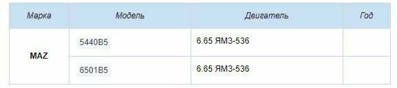 ОНВ (радиатор интеркулера) для автомобилей МАЗ 5440В5, 6501В5 LUZAR - фото №5