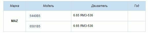 LUZAR LRIC12536 LRIC 12536_радиатор интеркулера! ОНВ\ МАЗ-5440B5/6501B5 дв. ЯМЗ-536