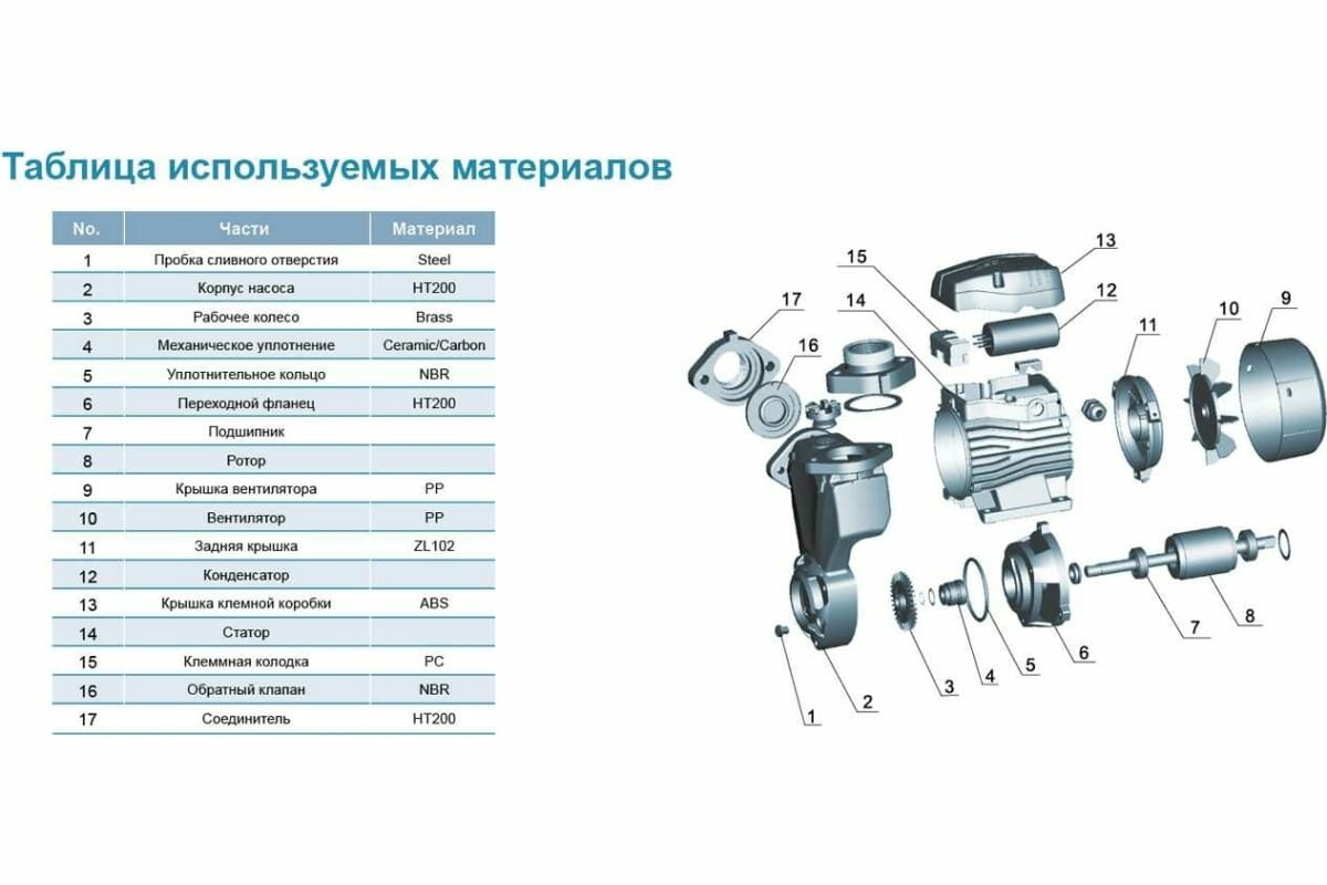 LEO Вихревой насос самовсасывающий APSm 37, 370 Вт, 220В, Qmax. 1,8 m3h, Hmax. 40 m 26 - фотография № 2