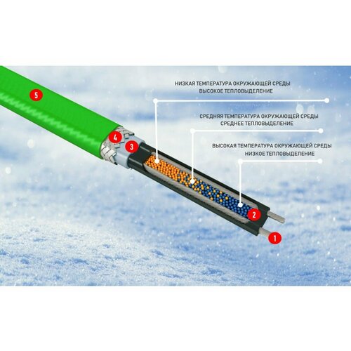 Готовый комплект 2М саморегулирующийся теплый кабель 2000₽