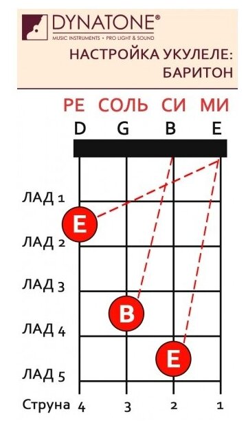 FLIGHT NUB 310 Укулеле баритон