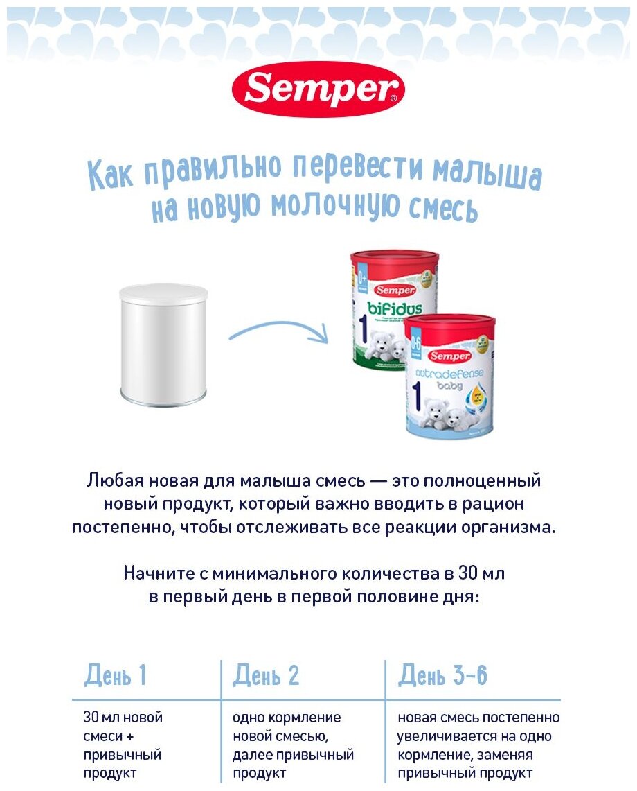 Молочная смесь Semper Nutradefense 1 с рождения, 400 гр - фото №14