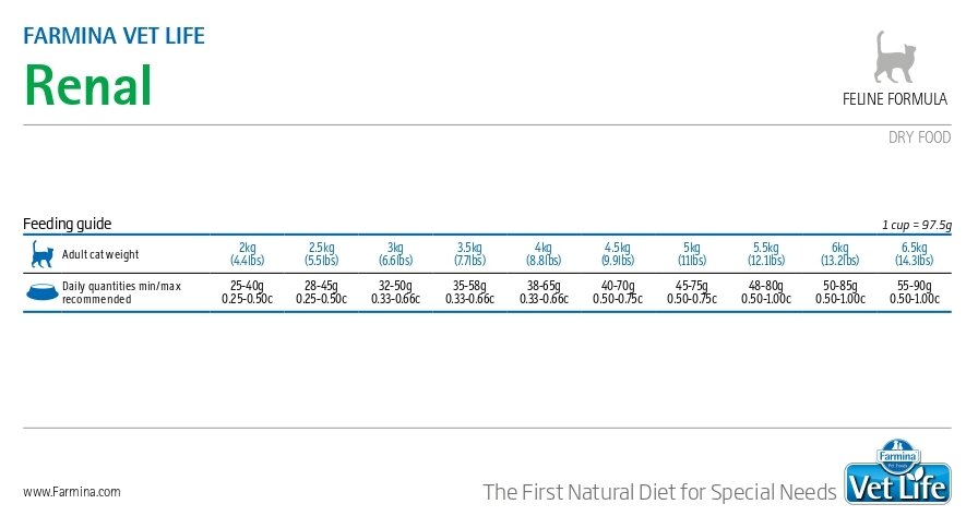 Farmina Vet Life Cat Renal - 5 кг - фотография № 2