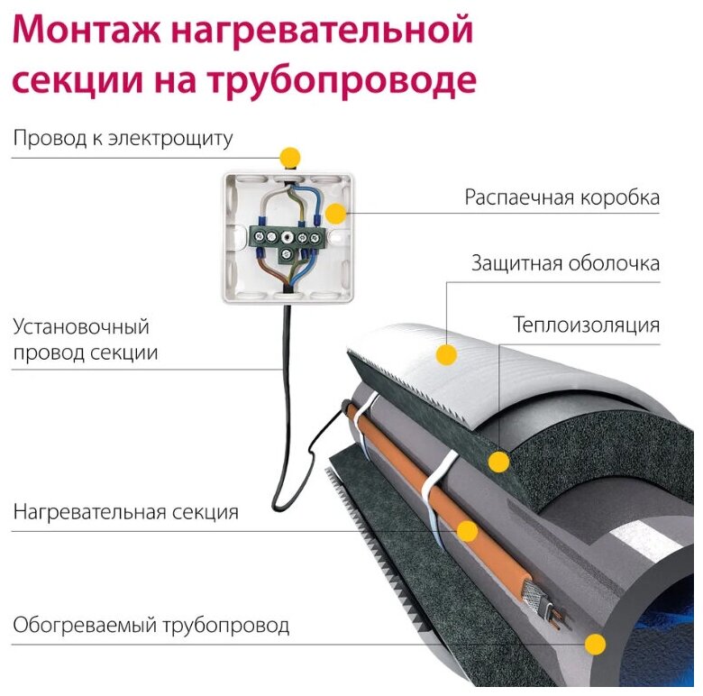 Защита от замерзания бытовых трубопроводов Freezstop - фото №5