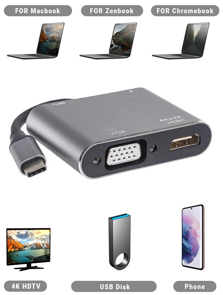 Адаптер-переходник PALMEXX 4в1 USB-C (Type-c) to HDMI+VGA+USB3.0+USBC