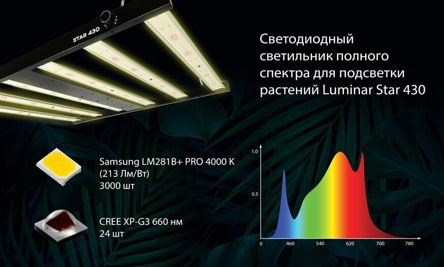 Светодиодный фитосветильник для растений и рассады полный спектр Luminar Star 430 - фотография № 1
