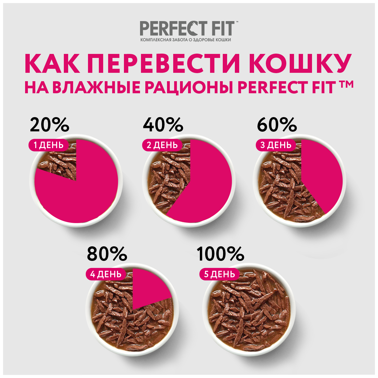 Влажный полнорационный корм для взрослых кошек Perfect Fit с говядиной 75 г (кусочки в соусе) - фотография № 16