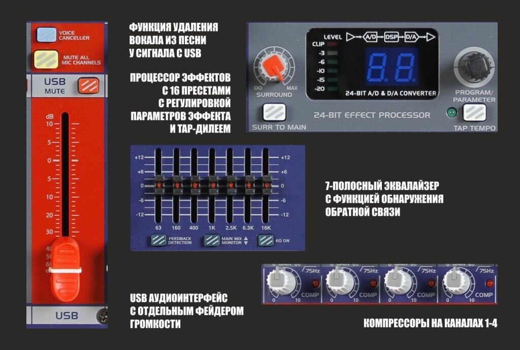Аналоговый микшер Eurosound Crisp-12UX — фото 1