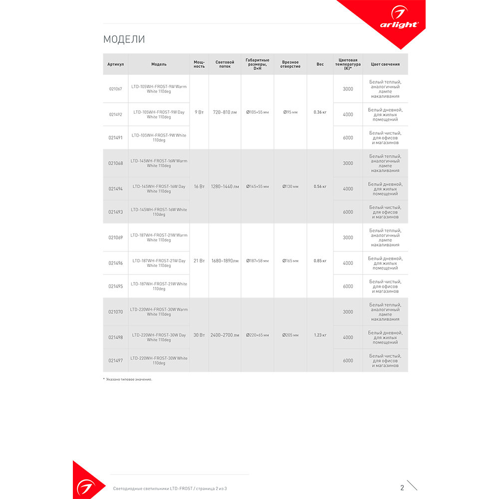 021497 Светодиодный светильник LTD-220WH-FROST-30W White 110deg Arlight - фото №14