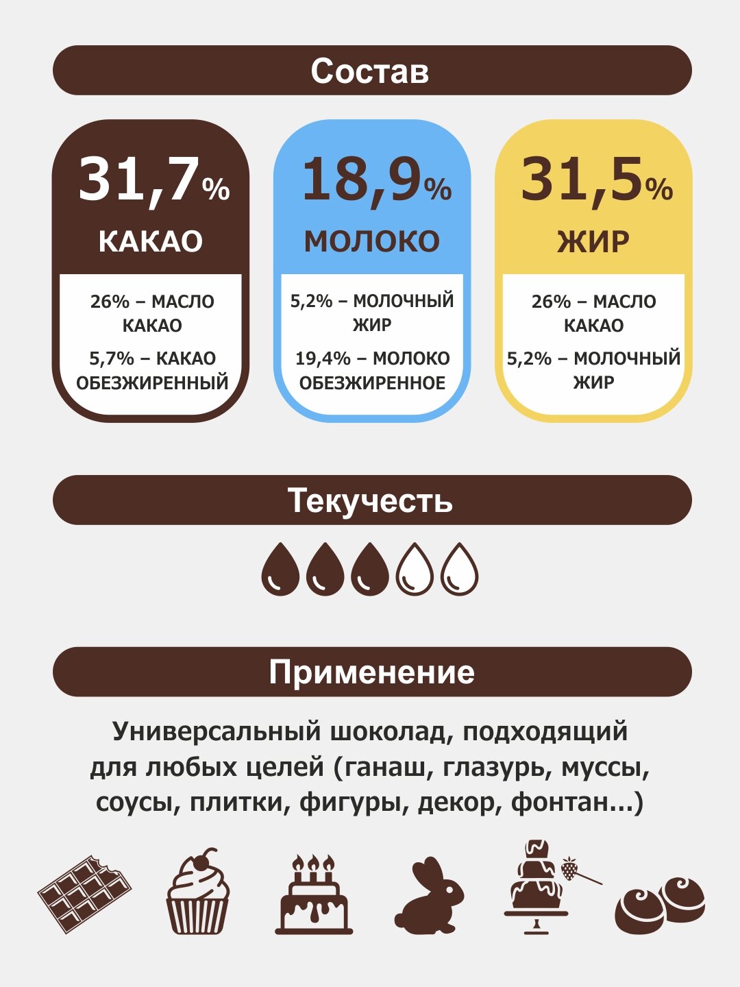 Шоколад кондитерский бельгийский молочный 0,5 кг