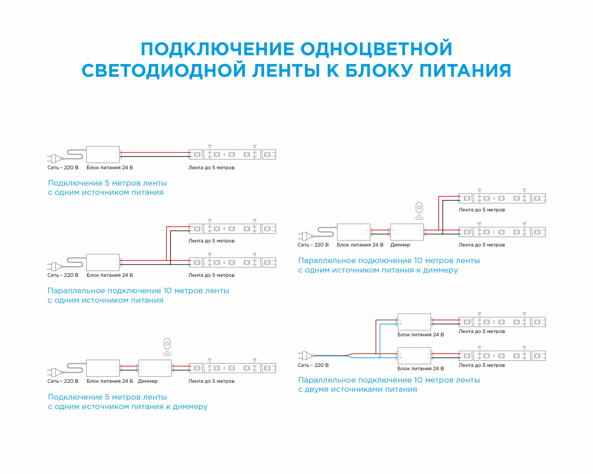 Светодиодная лента для подсветки рабочей зоны SMD 5050 60 диод/15 Вт/м 24 В 10 мм IP20 3 м холодный белый свет Apeyron - фото №10