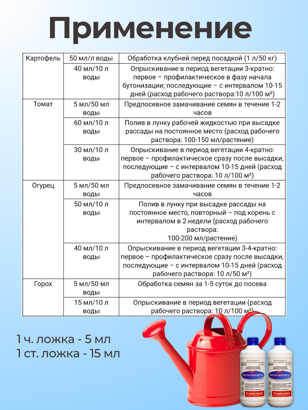 Картинки Фитоспорин АС универсальное удобрение микробиологический препарат для профилактики и лечения растений от грибных, бактериальных болезней 0,5л 1 бут