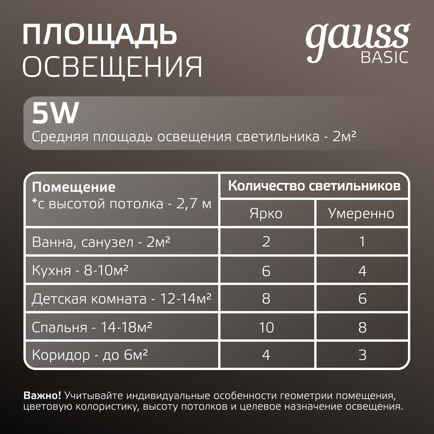 Светильник точечный светодиодный Gauss Eco Downlight круг под отверстие 75-90 мм 2 м² теплый белый свет цвет белый - фото №7