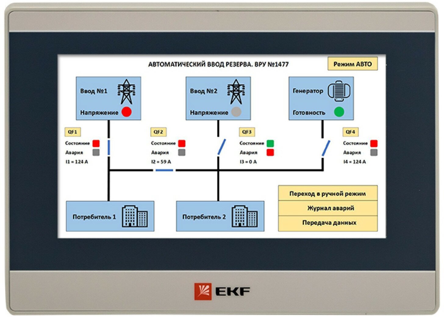 Панель оператора EKF PRO-Screen 7