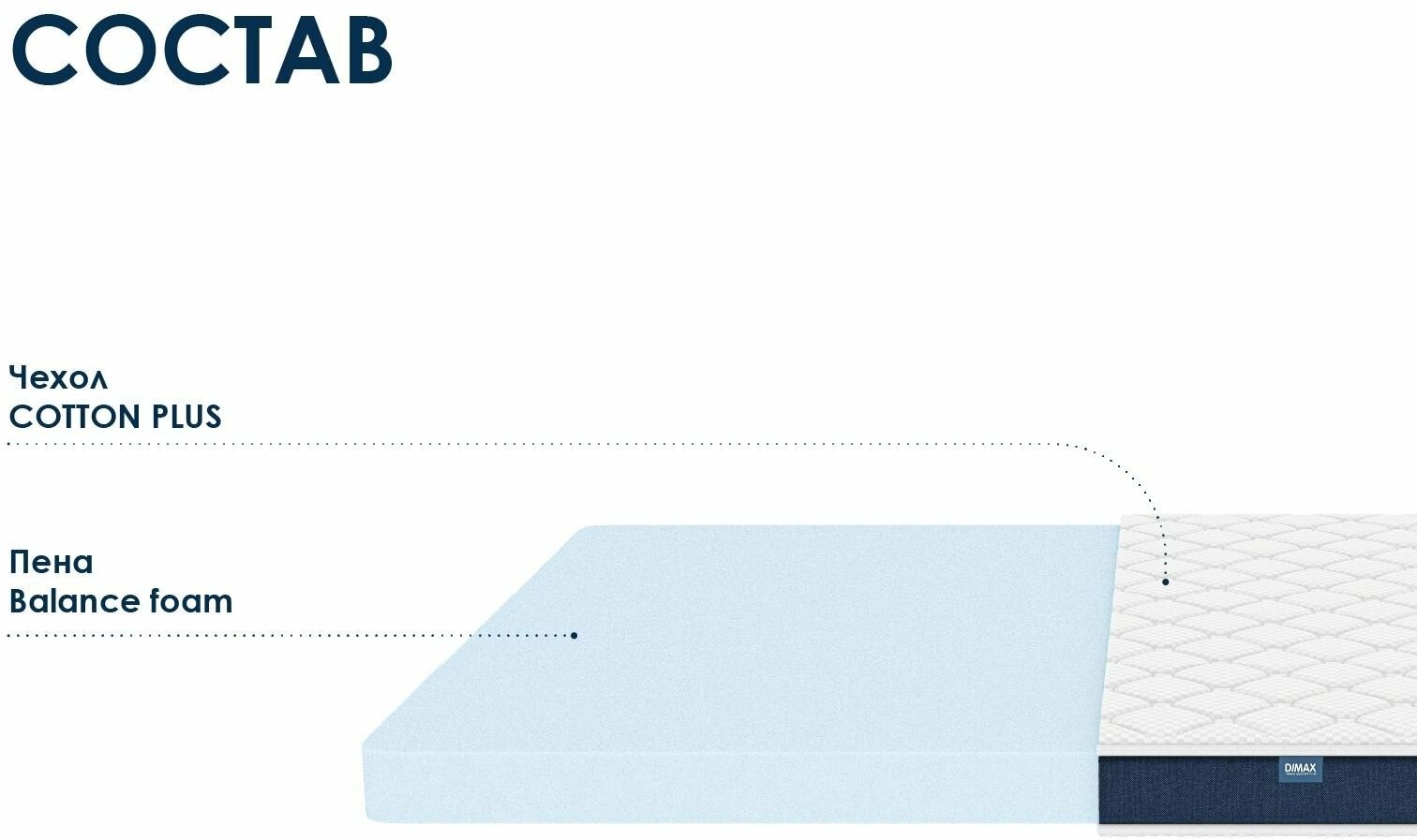 Матрас Dimax Практик Базис в10 9455 85х200 - фотография № 3