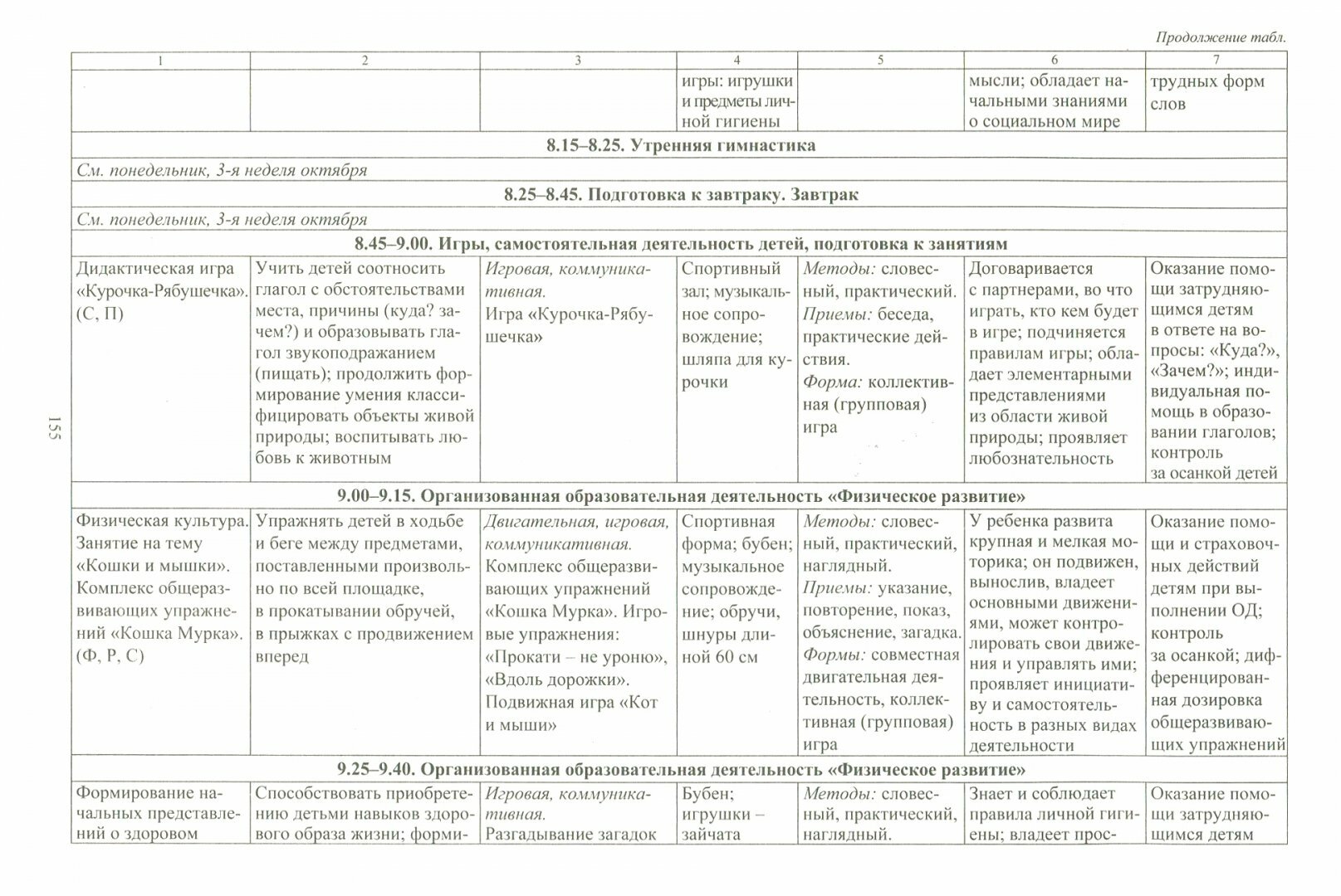 Образовательный процесс Планирование на каждый день по программе От рождения до школы под редакцией Н Е Вераксы Т С Комаровой М А Васильевой Сентябрь-ноябрь Средняя группа - фото №2