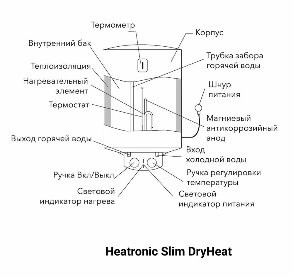 Обзор: Водонагреватель накопительный Royal Thermo RWH 80 Heatronic Slim DryHeat