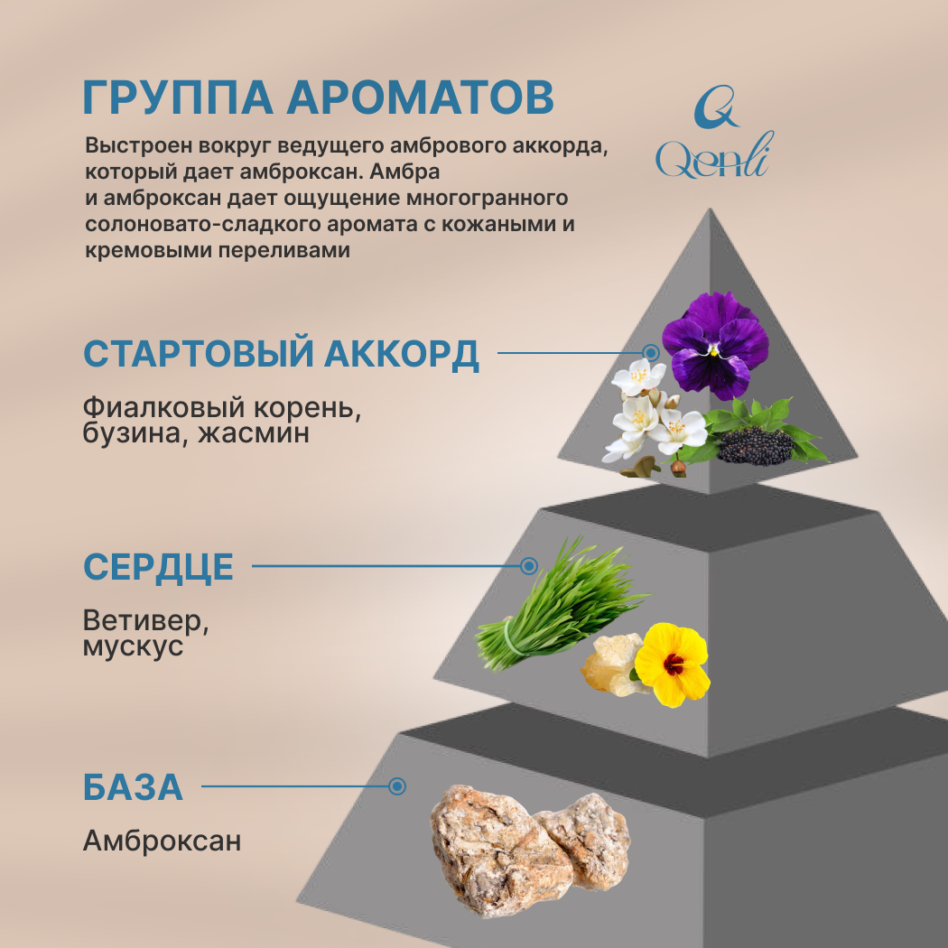 Стойкие масляные Духи Молекула 02 Escentric 02 30мл — фото 1