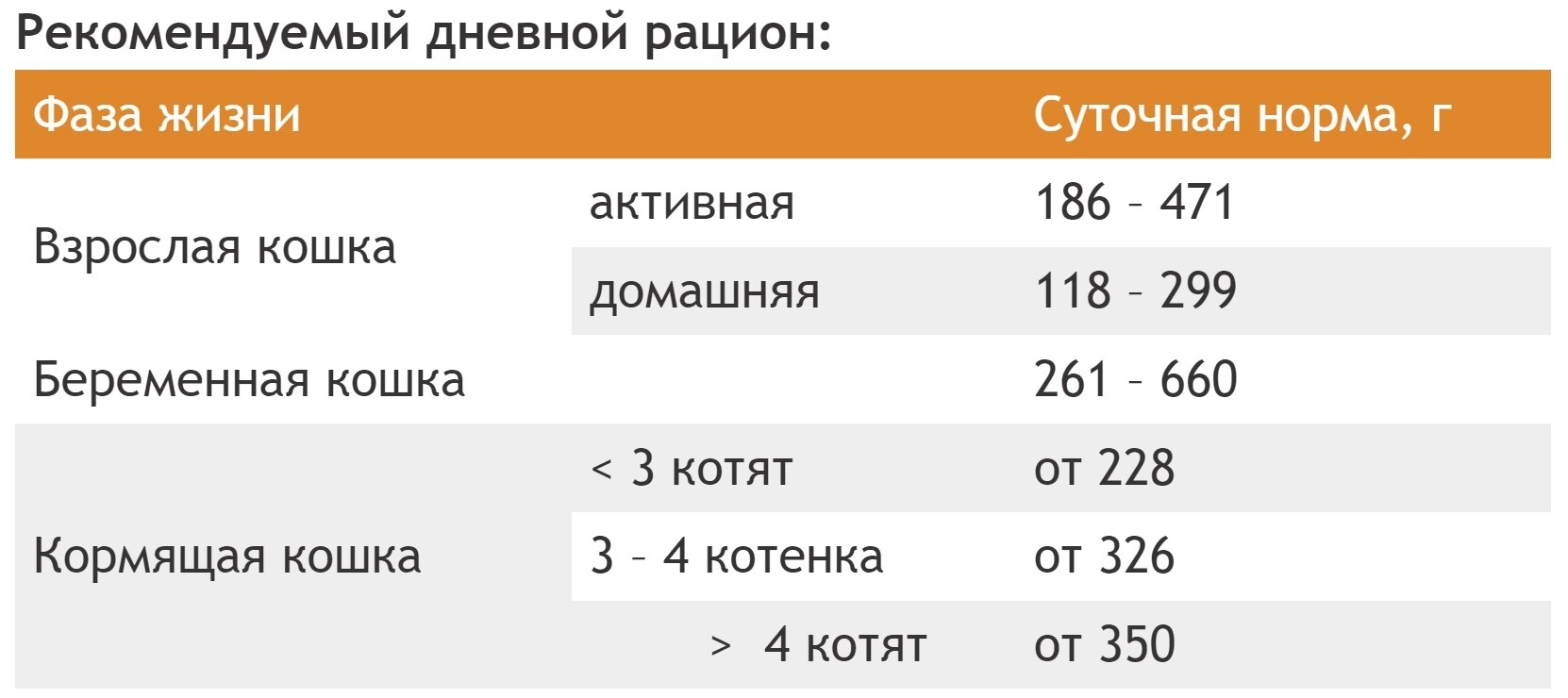 Упаковка 25 шт. по 85 гр. Консервированный корм для кошек Probalance с говядиной в соусе - фотография № 10