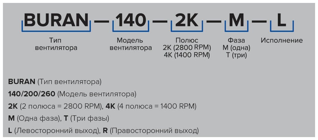 вентилятор радиальный d=136мм, фланец 117*178мм, buran 140 2k m r, правосторонний, 220в, эра Era Pro - фото №5