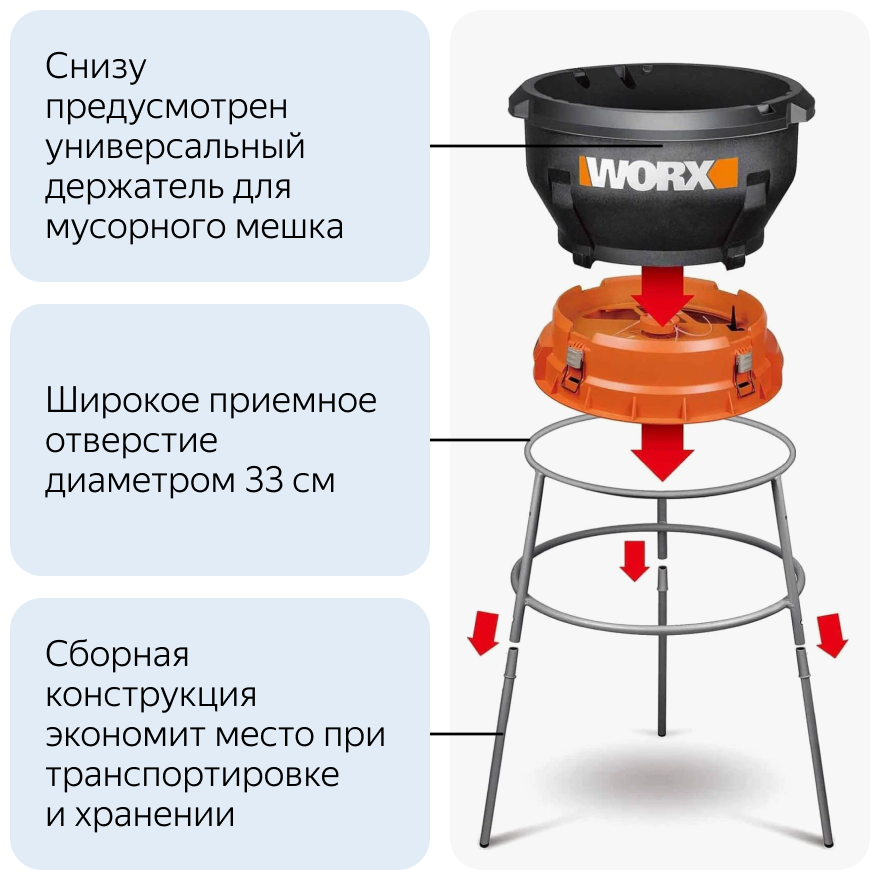 Измельчитель электрический Worx WG430E 1600 Вт