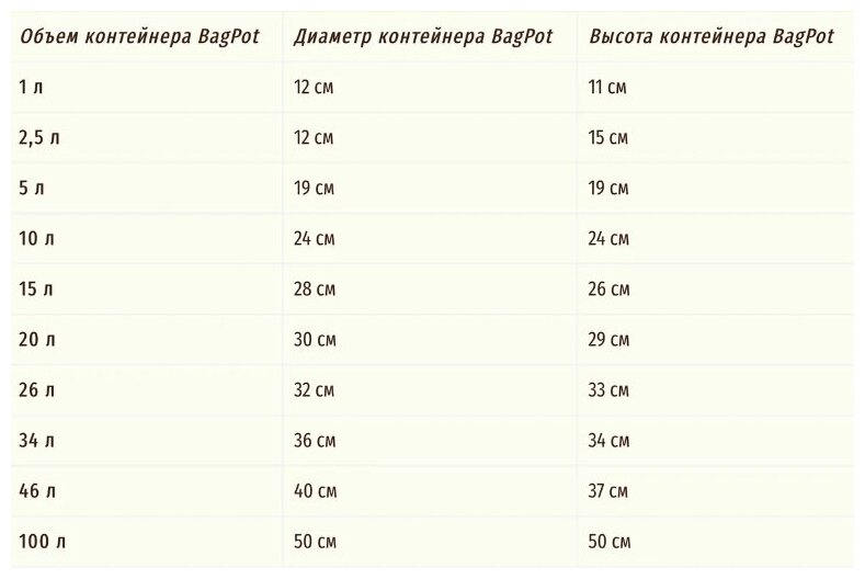 Горшок тканевый (мешок горшок) для растений с ручками BagPot - 34 л 1 шт. - фотография № 7