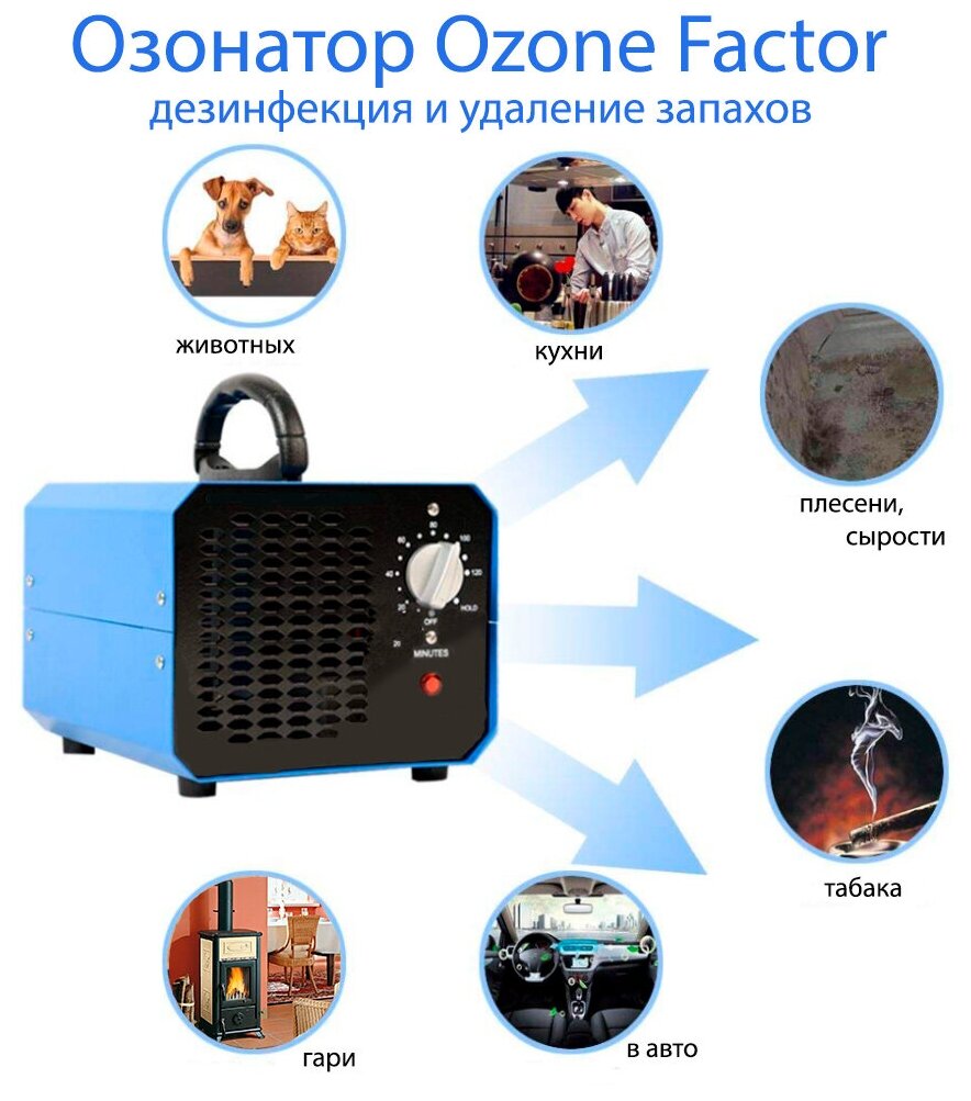 Озонатор Ozone Factor 10G. Удаление неприятных запахов, бактерий, вирусов. Компактный, мощный, профессиональный генератор озона. Дезинфектор. - фотография № 4