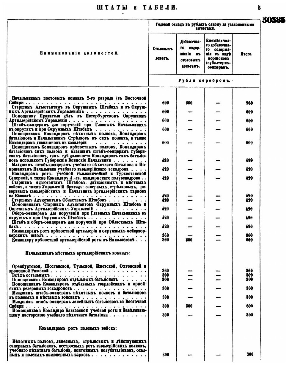Книга Полное Собрание Законов Российской Империи, Собрание Второе, том Xlvii, Отделение... - фото №4