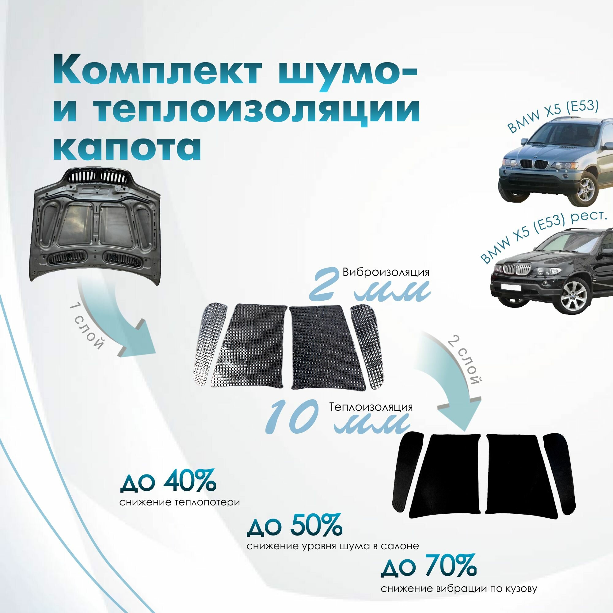 Комплект шумо и теплоизоляции капота BMW X5 E53 1999-2006 бутилкаучуковая основа с фольгой 2 мм вспененный каучук 10 мм