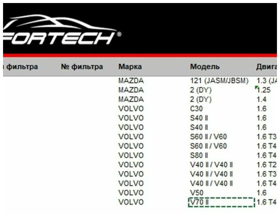 Масляный фильтр FO-016 Ford / Volvo / Mazda