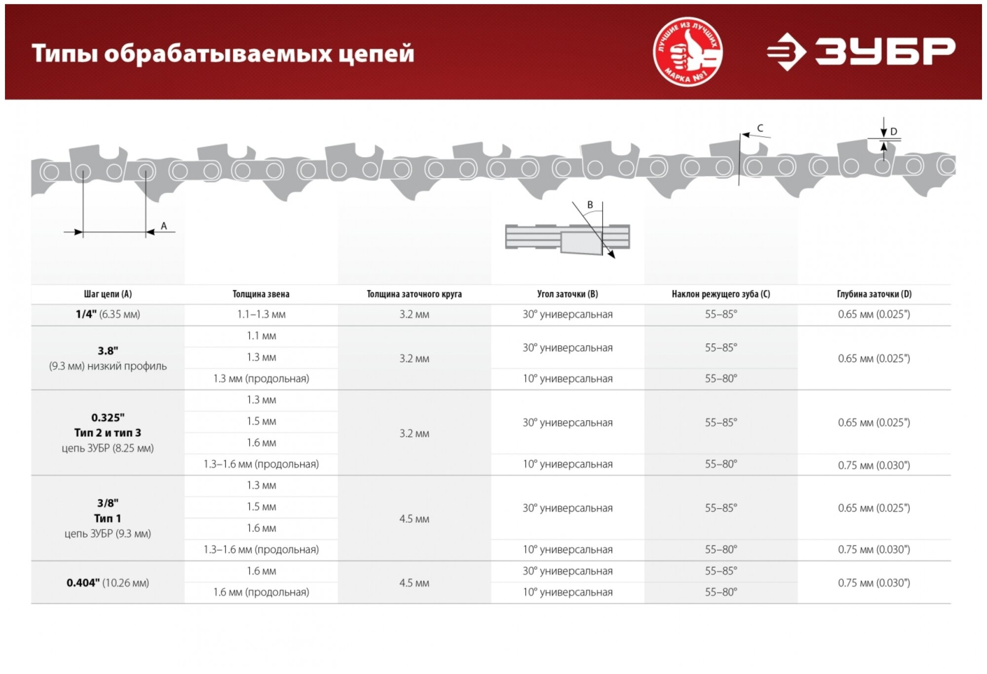 Станок заточной Зубр 230W - фото №8