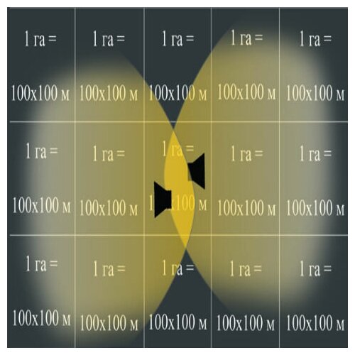 Отпугиватель птиц биоакустический Коршун-8 от мелких и врановых птиц с 2 динамиками звуковой для сада дачного участка огорода защита от вредителей - фотография № 14