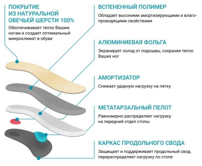 Ortmann Стельки анатомические SolaPro Lana, р-р: 39, цвет: бежевый - фотография № 13