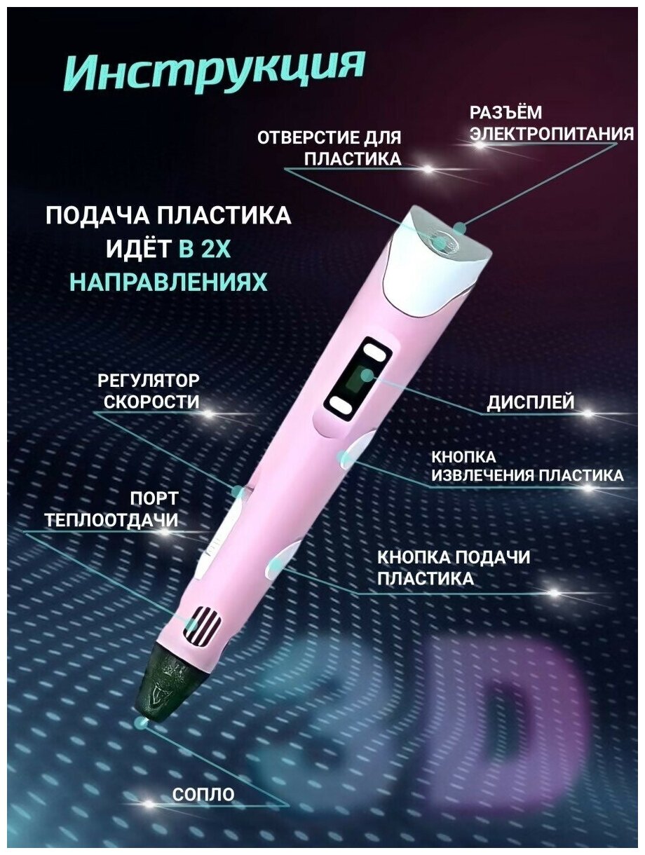 3D Ручка -3 поколения/ Розовый/ 3D ручка c LCD дисплеем/ 3Д ручка с трафаретами /C большим набором пластика 110 метров/ Новое поколение