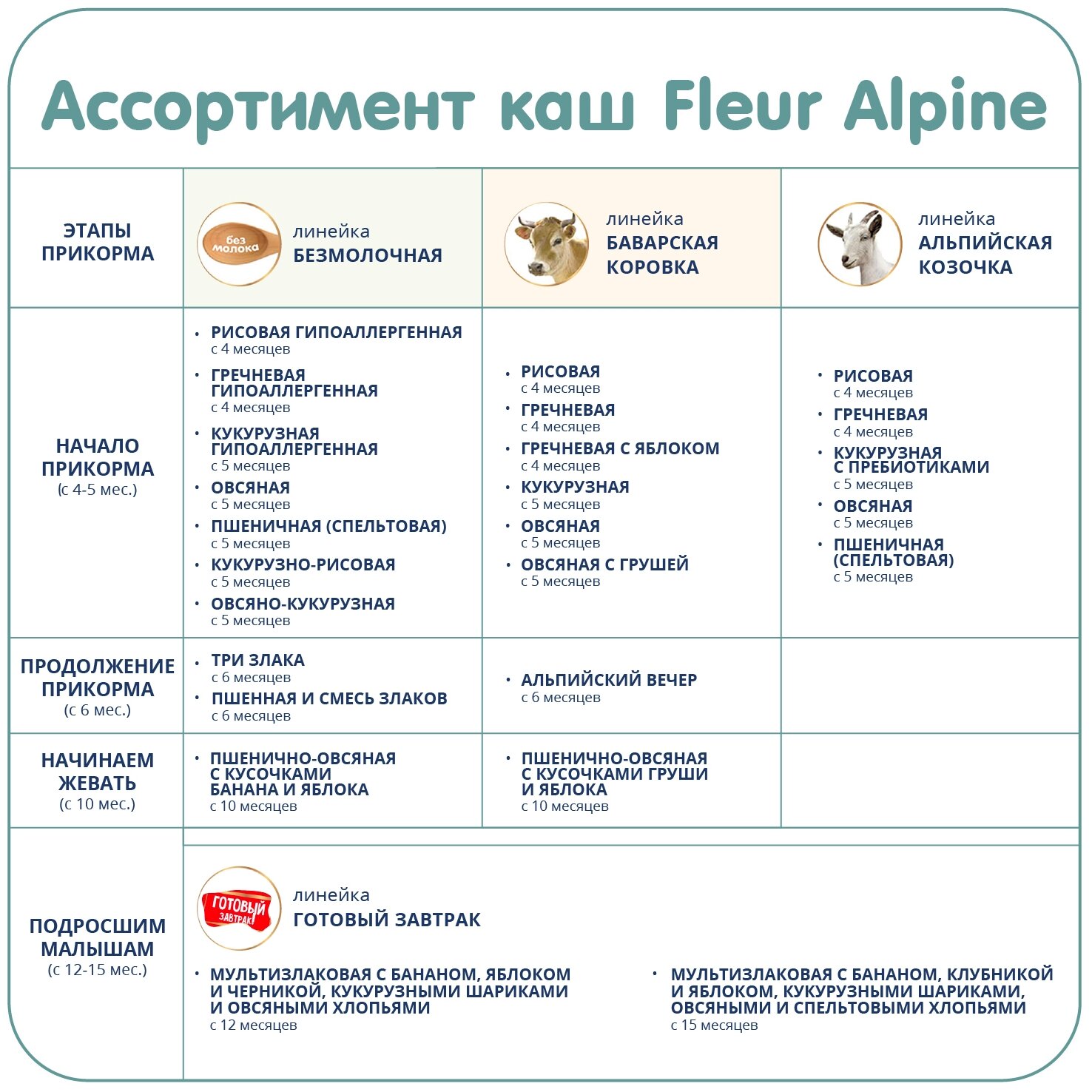 Каша Fleur Alpine Овсяная молочная с 5 месяцев 200г - фото №11