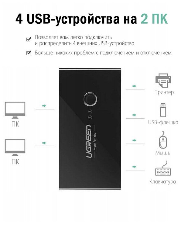 Разветвитель портов UGREEN 2 In 4 Out USB 3.0 Sharing Switch Box US216 (30768)