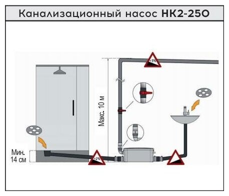 Насос канализационный Millennium НК2-250 - фотография № 6