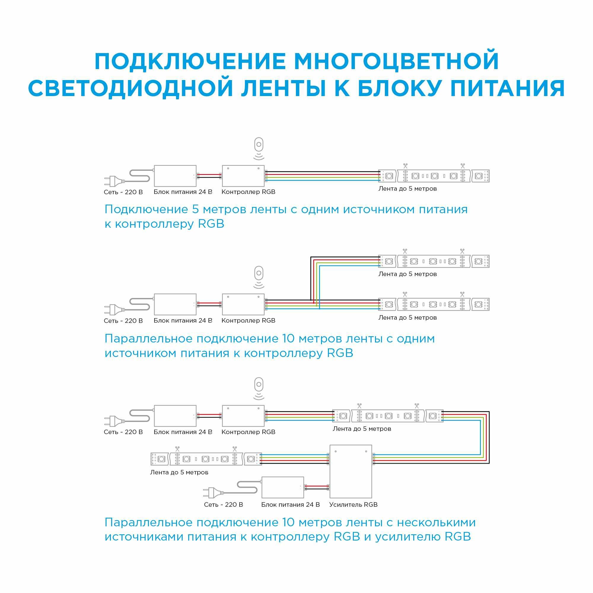 Комплект светодиодной ленты для контурной подсветки SMD 5050 60 диод/15 Вт/м 24 В 10 мм IP20 5 м RGB свет Apeyron - фото №16