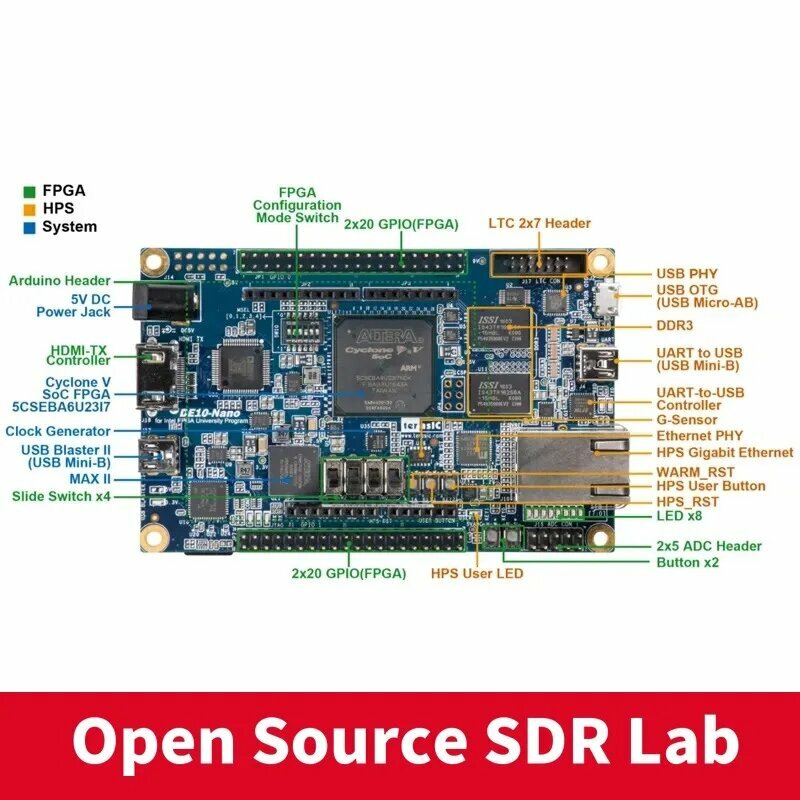 Экологически чистый кристалл Altera FPGA DE10 Nano Kit