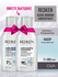Redken Acidic Bonding Concentrate Set - Набор для увлажнения и во...