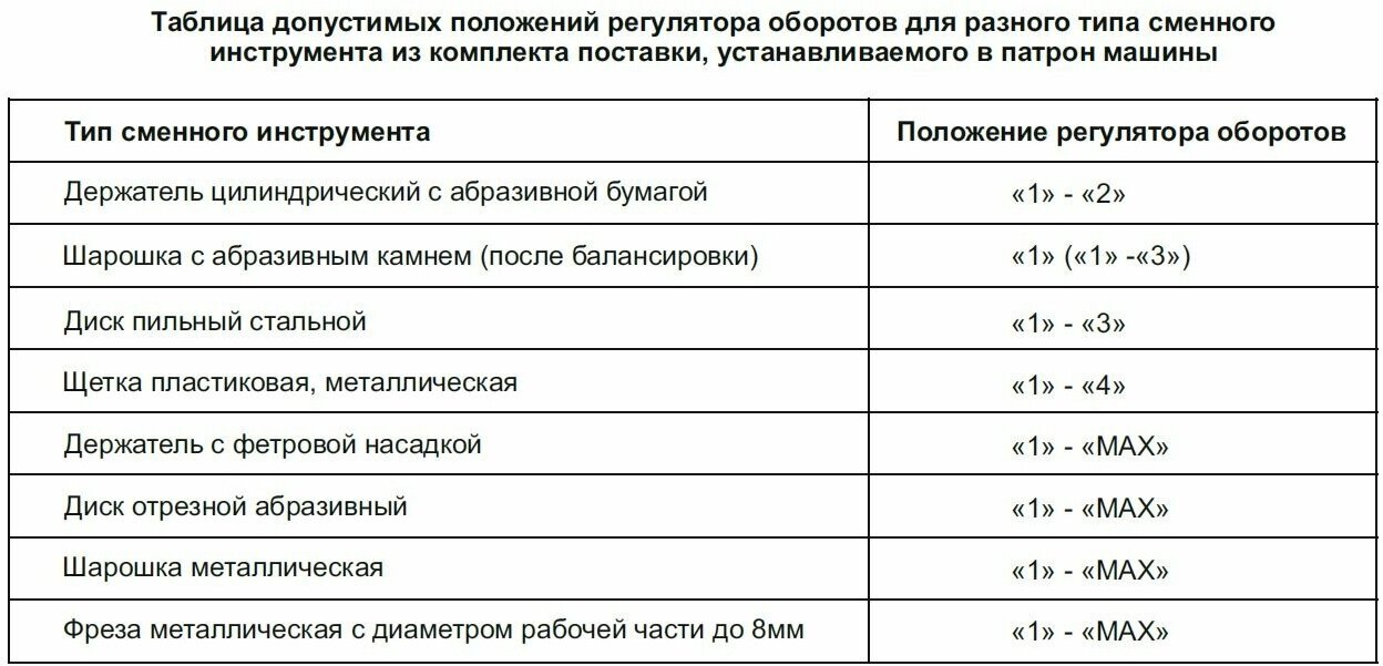 Гравировальная машина FIT DG-136, 135 Вт, 10000-32000 об/мин, 2.4/3.2 мм, набор насадок, 80591 - фотография № 5