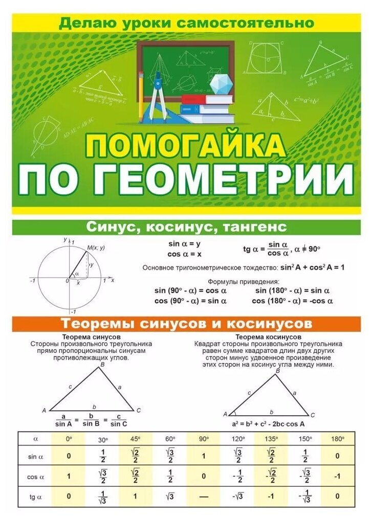 Обучающий плакат буклет-шпаргалка двусторонний "Помогайка" по геометрии, формат А5, 15х21 см