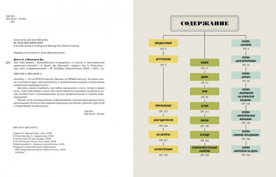 Сам себе бармен: Безошибочный путеводитель по поиску (и приготовлению) идеального коктейля - фото №8