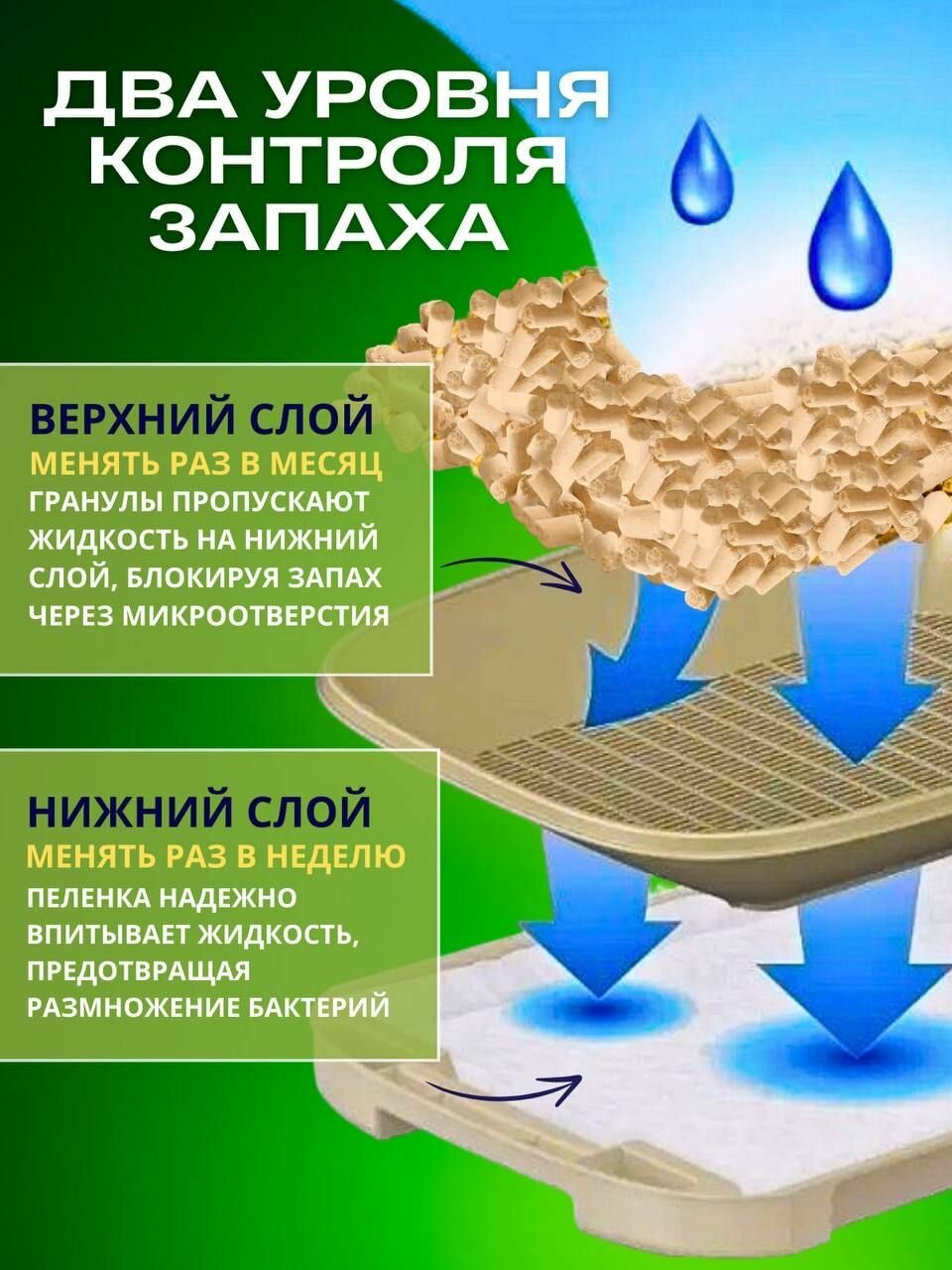 Туалеты, Лотки, Пеленки Для Животных Xiaomi Туалет лоток для кошек большой с бортом сеткой и выдвижным поддоном