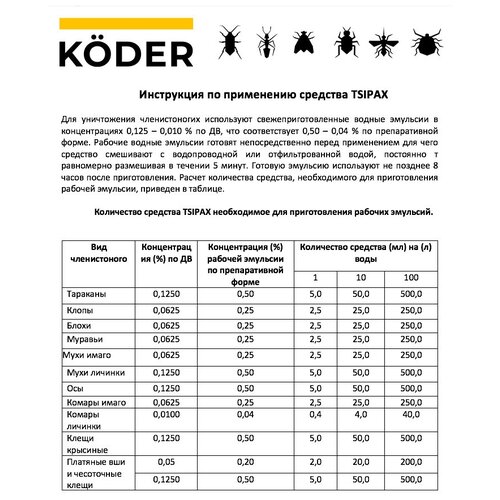 Средство от насекомых TSIPAX (Ципакс) 5 л.