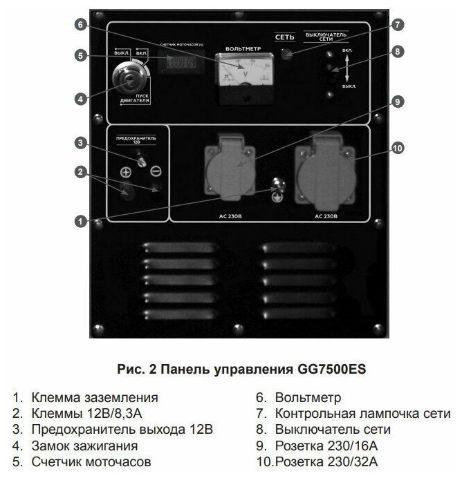 Бензиновый генератор CHAMPION GG7500ES, (6000 Вт) - фотография № 2