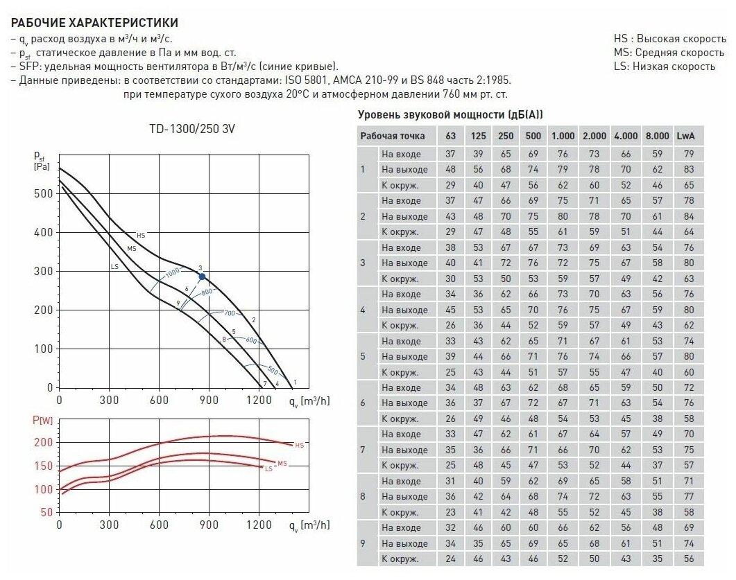 TD-250/100 T Mixvent Канальный вентилятор Soler & Palau (с таймером) - фотография № 15