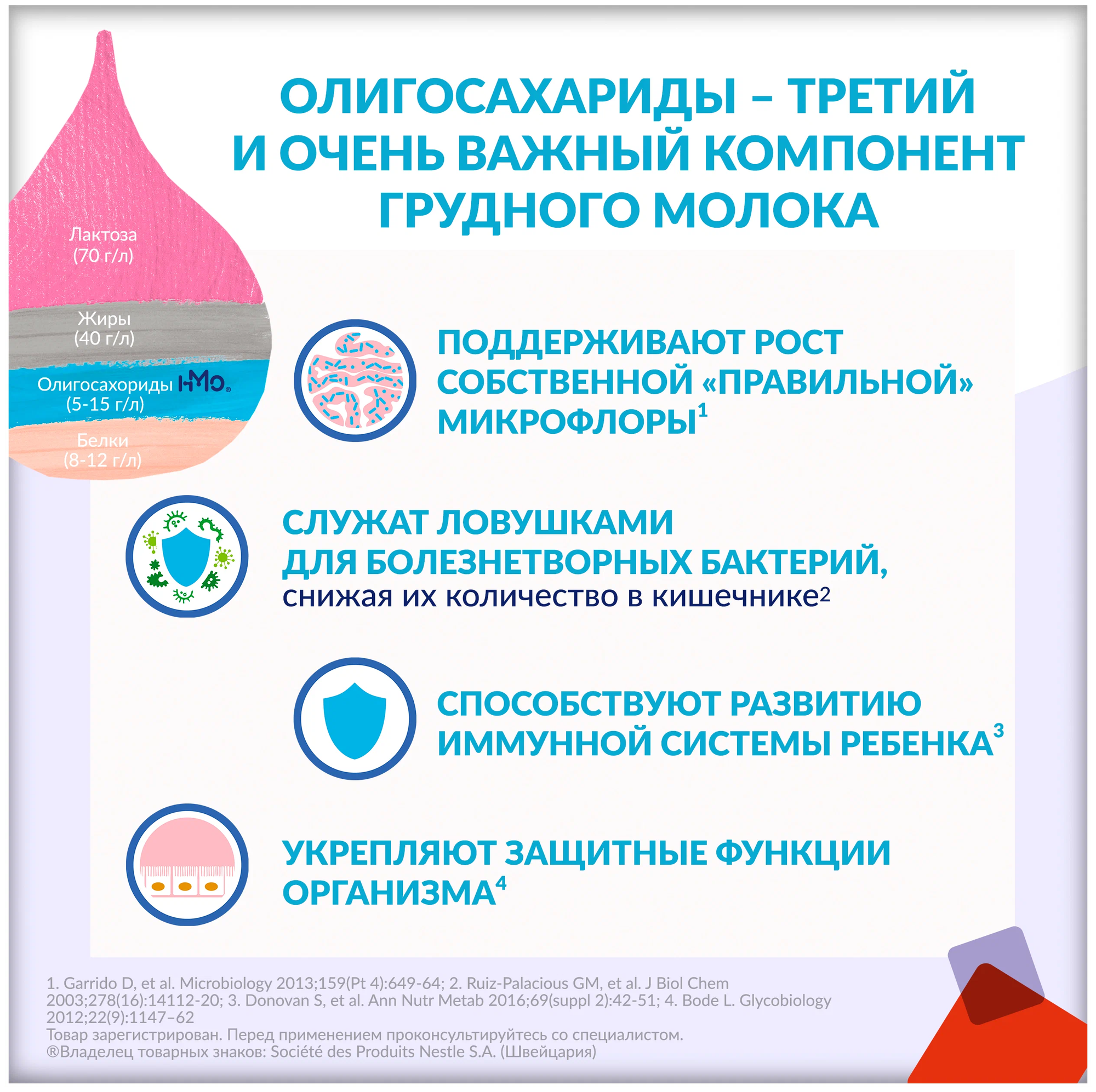 Сухая лечебная смесь Nestle Alfare Amino HMO, гипоаллергенная, 400гр Nestle Health Science - фото №15