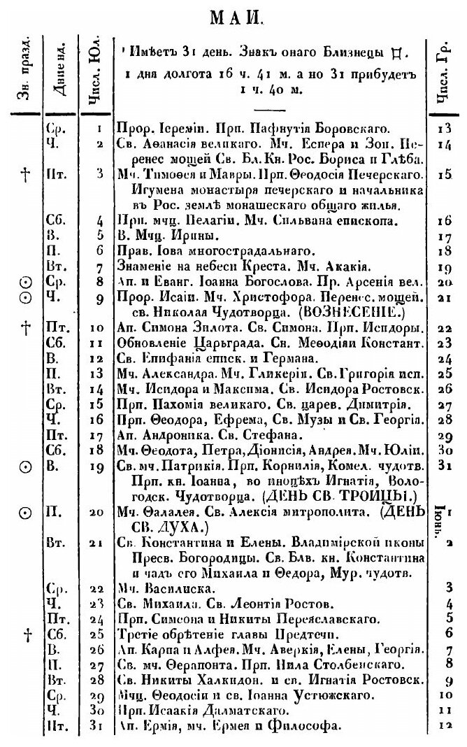 Книга Православный Русский Месяцеслов на 1863 Год - фото №6