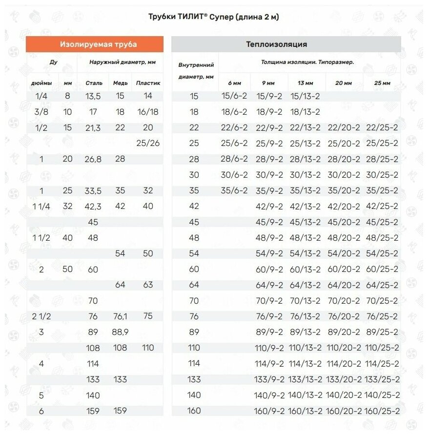Утеплитель для труб до 110 мм тилит Супер ГОСТ 110/9мм-2м - фотография № 2
